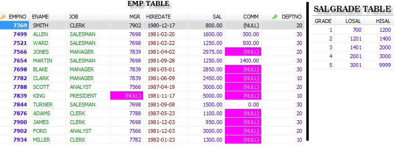 mysql-non-equi-join-2